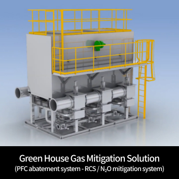 Greenhouse_Gas_Mitigation_Solution